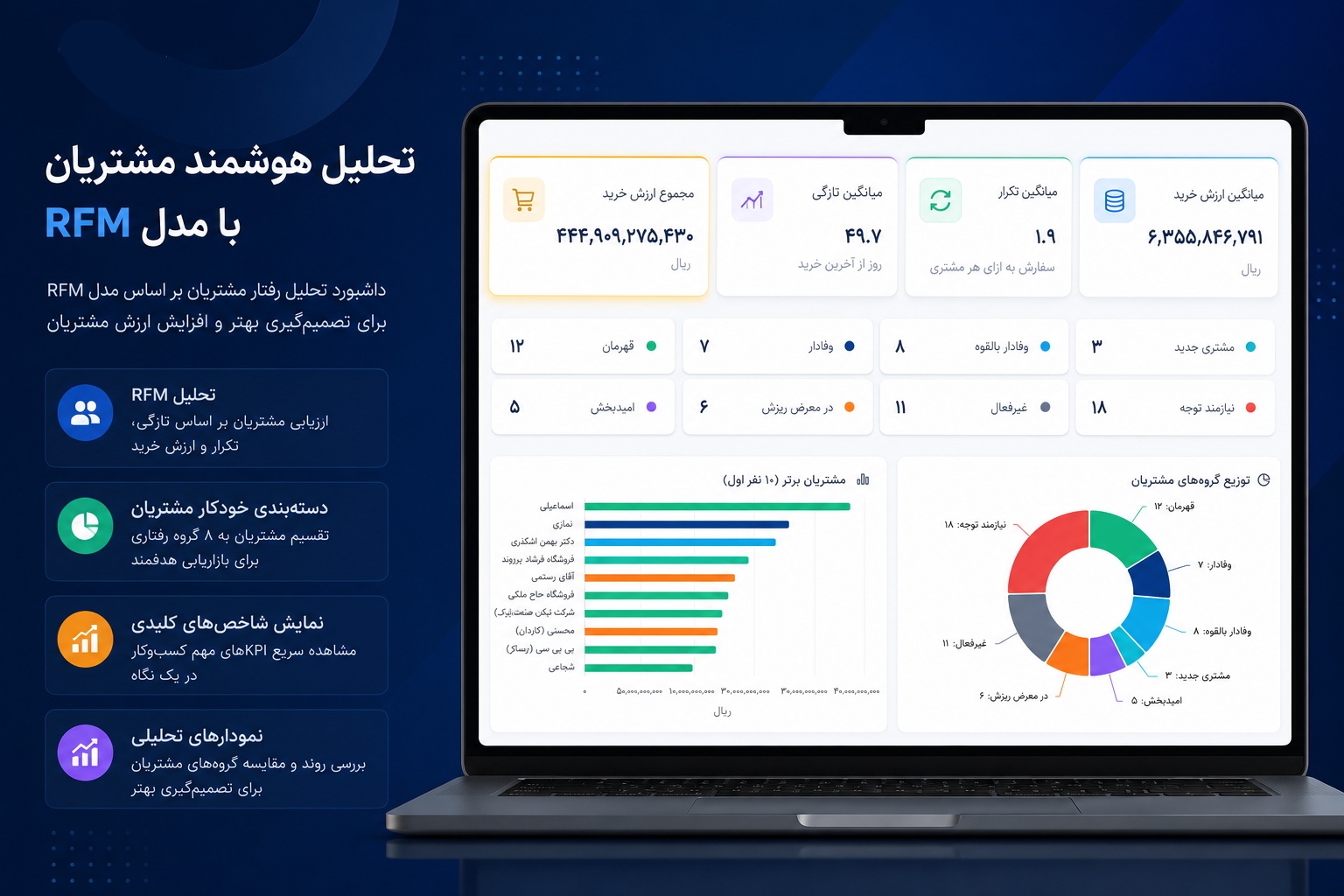 تحلیل RFM مشتریان در AIRP