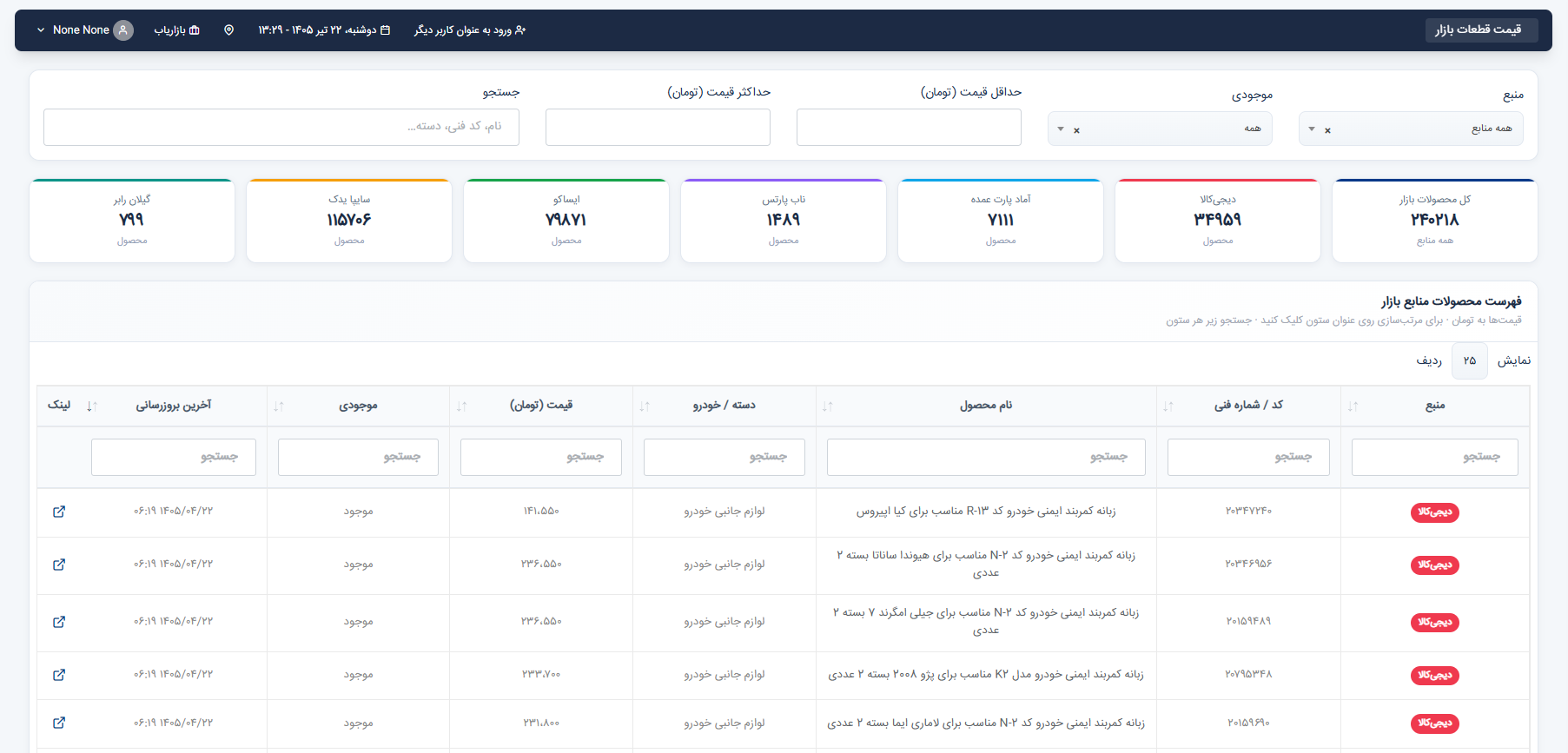 قیمت قطعات بازار — Isaco، Saipa، Digikala و منابع دیگر